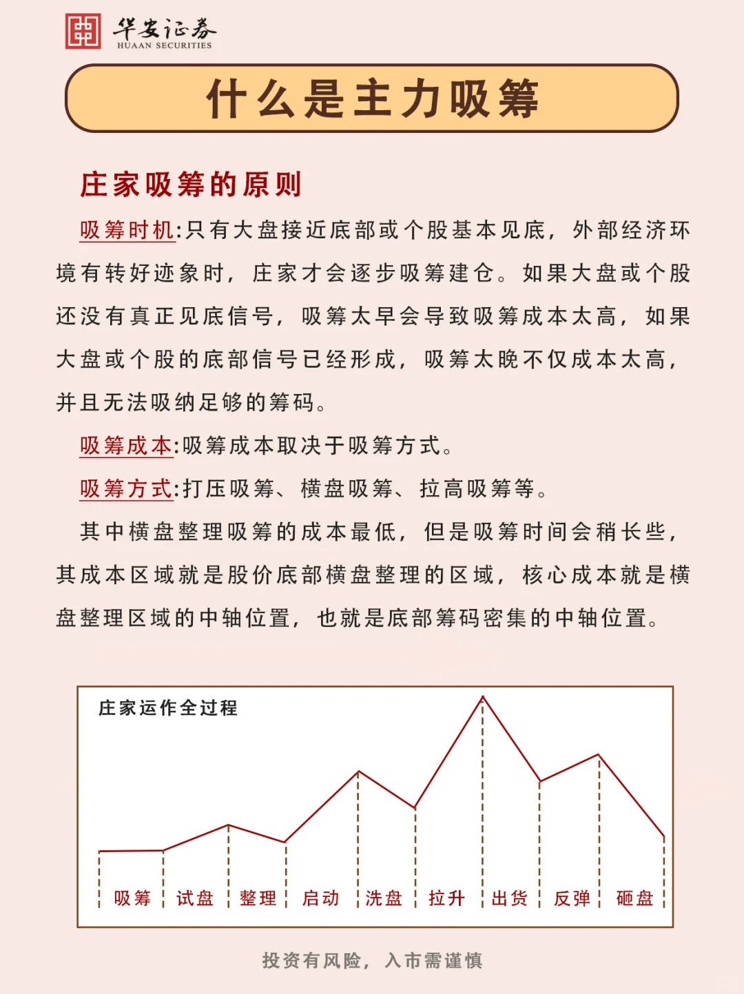 什么是主力吸筹