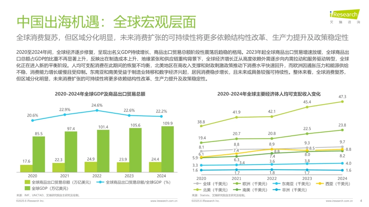 中国跨境电商SaaS市场行业报告