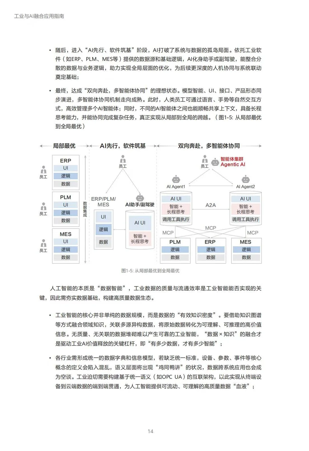 ?2025工业与AI融合应用指南
