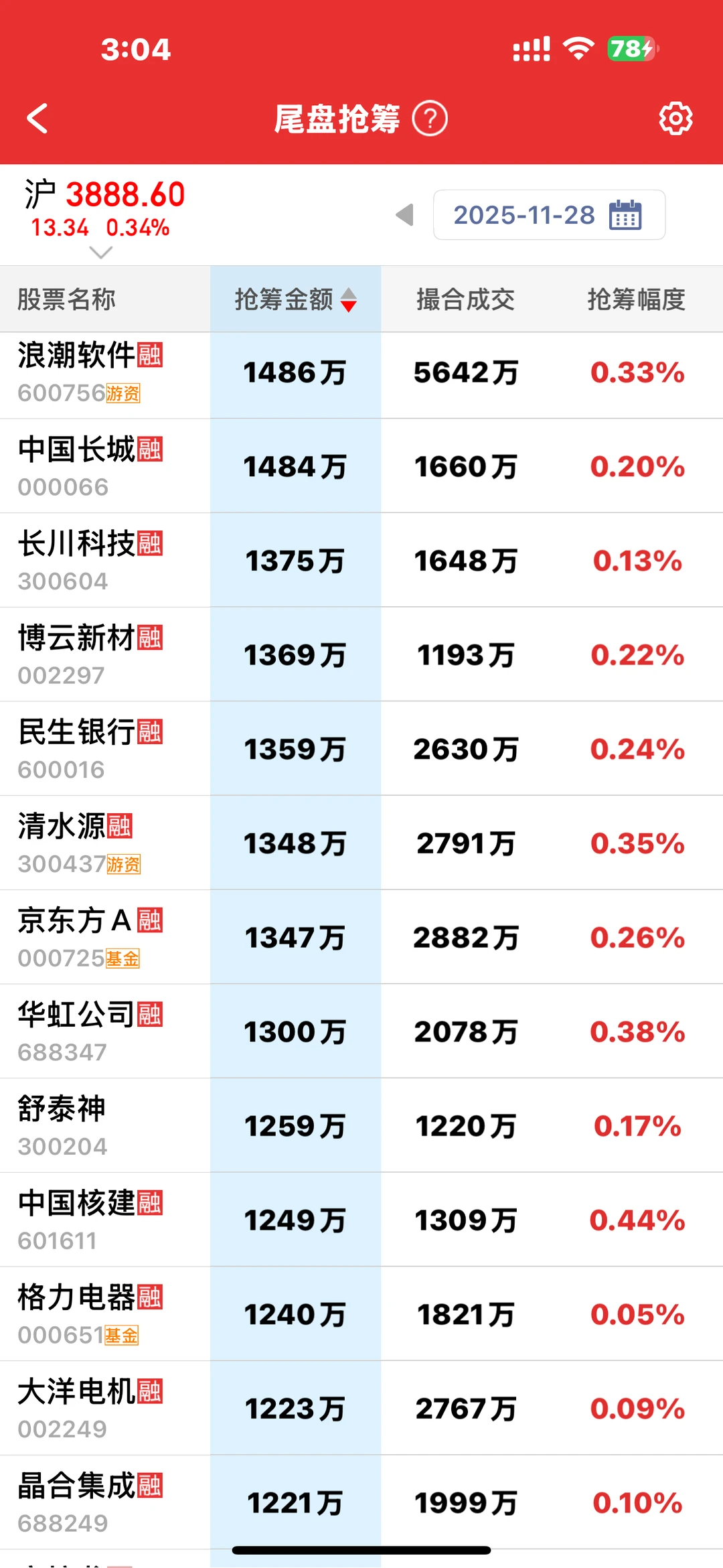 来看看主力尾盘都抢了哪些筹码吧