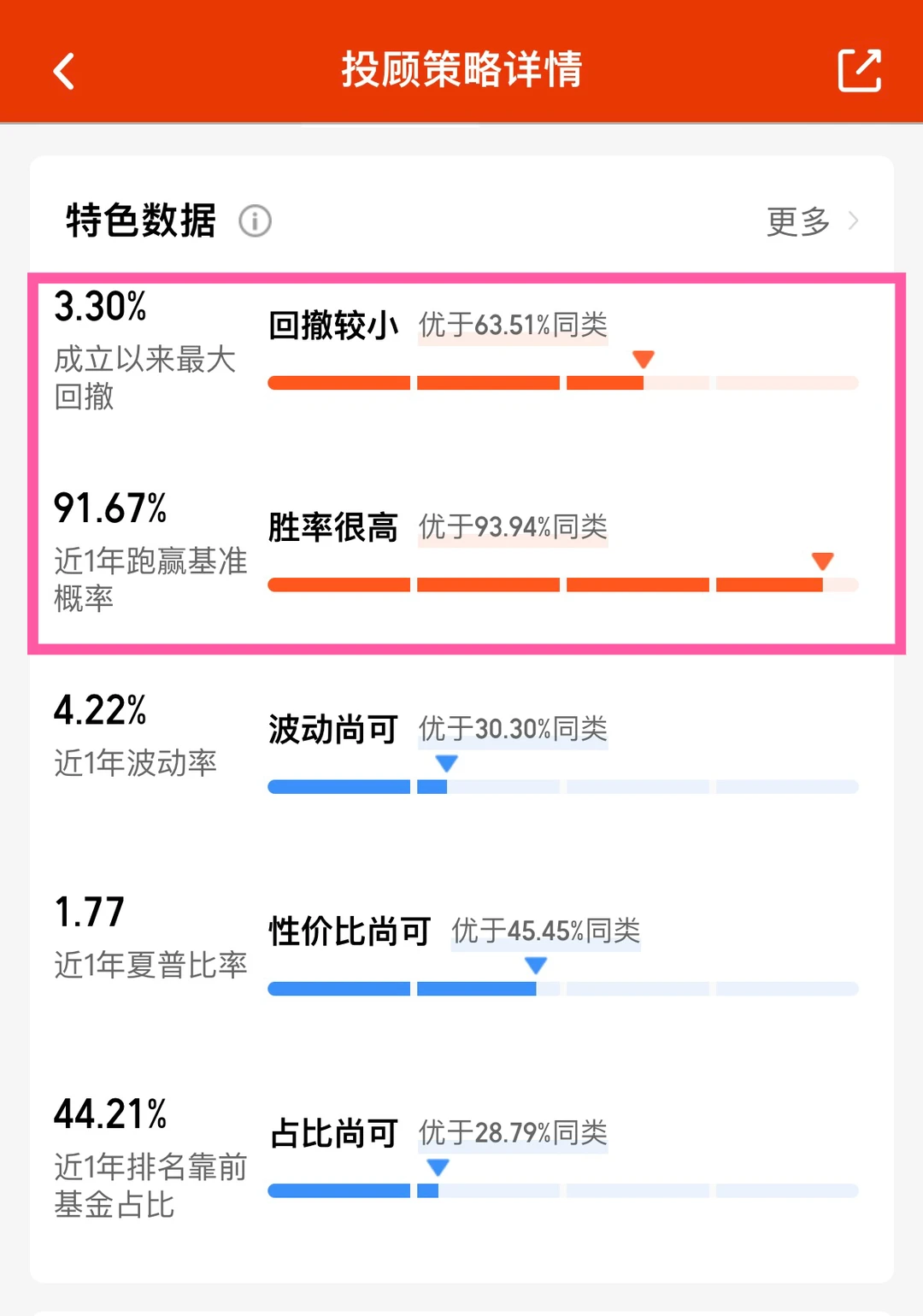 发现了一支非常适合懒人投资的基！