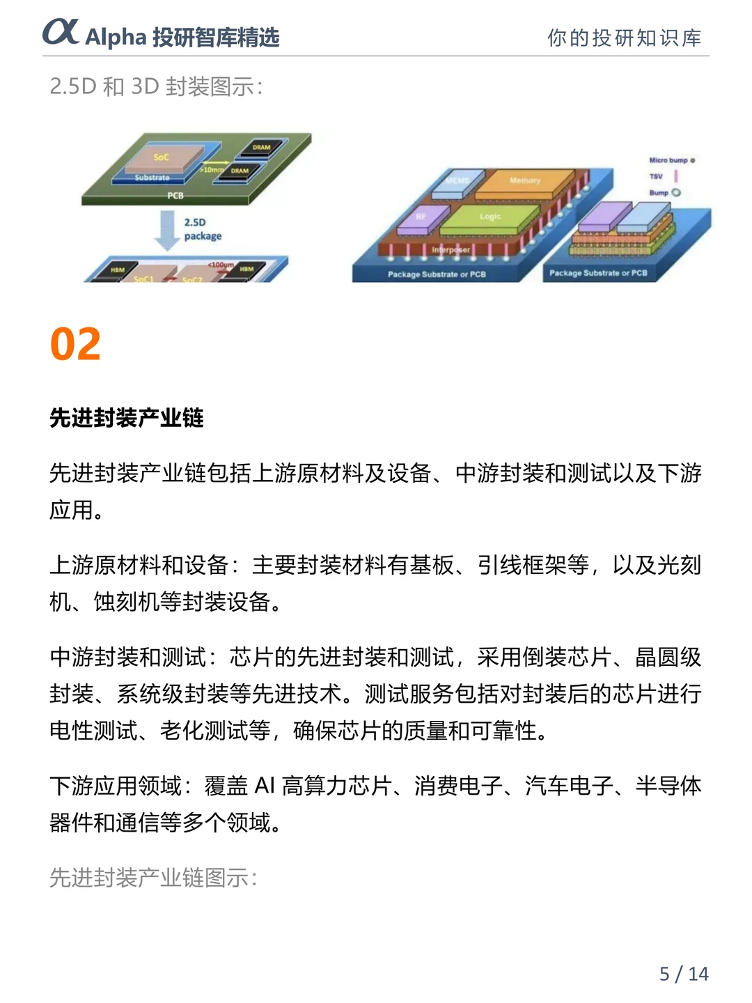 AI 算力爆发！先进封装成国产芯片破局关键