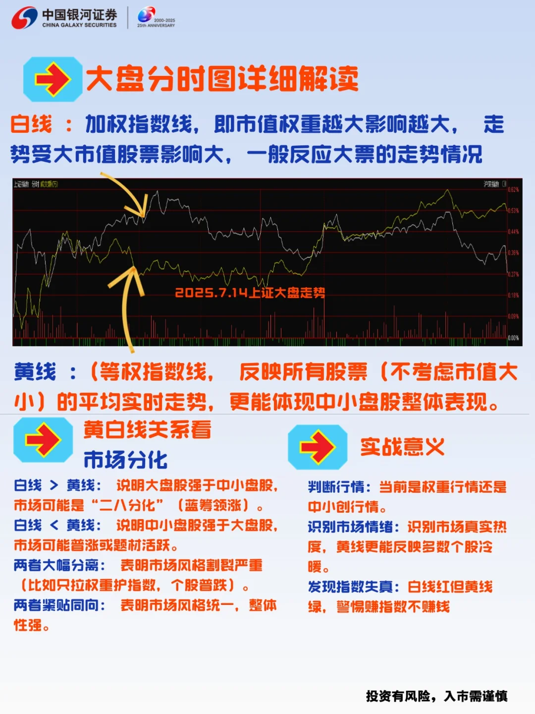 大盘、个股分时图,你会看吗!