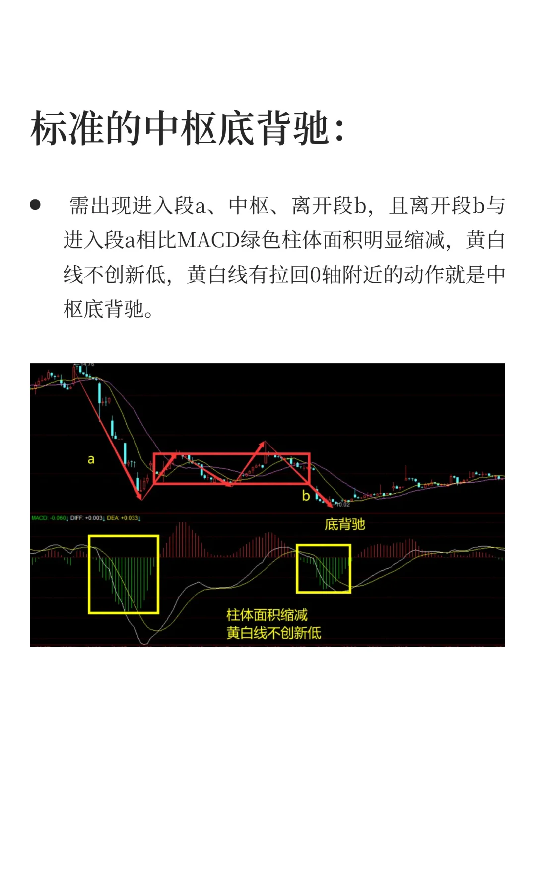 90%散户搞不懂背离和背驰，今天终于有人透