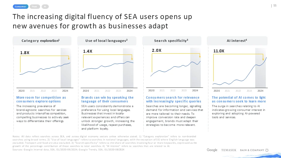 贝恩_东南亚数字经济：2024市场全景解析