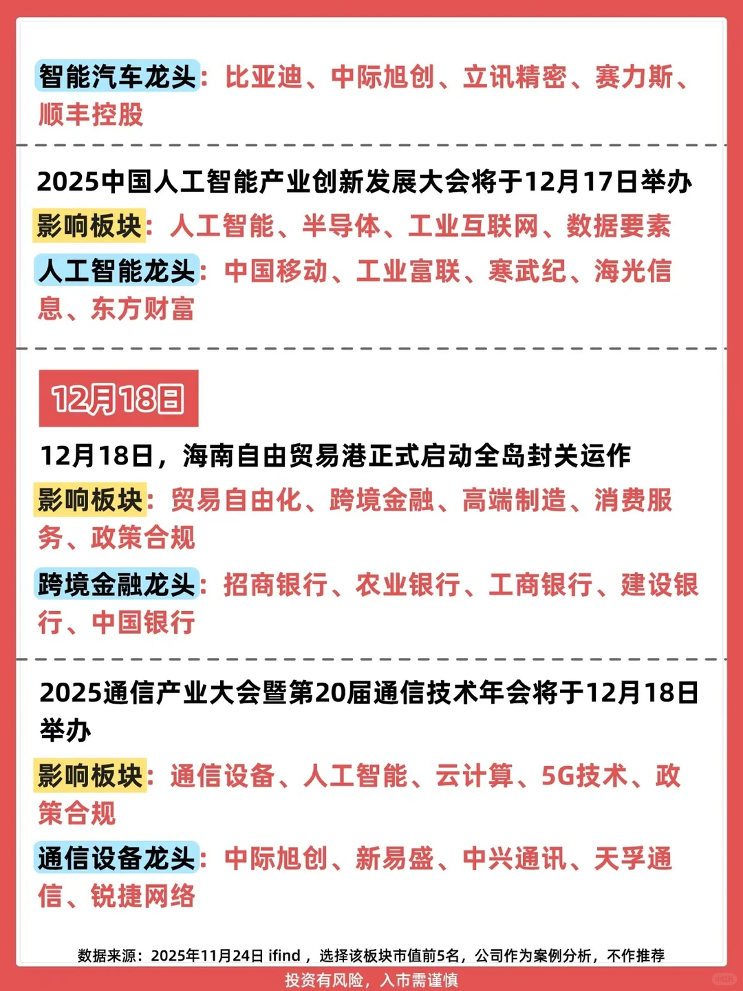 速收12月A股大事件