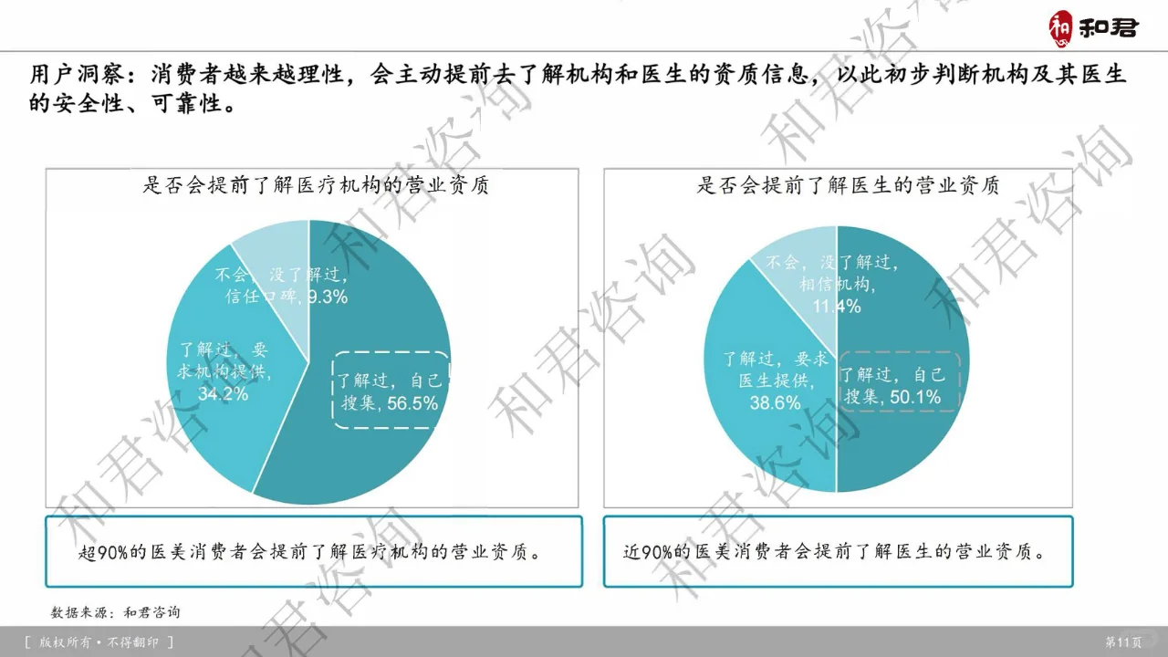 医美风向标：2024年中国行业深度报告