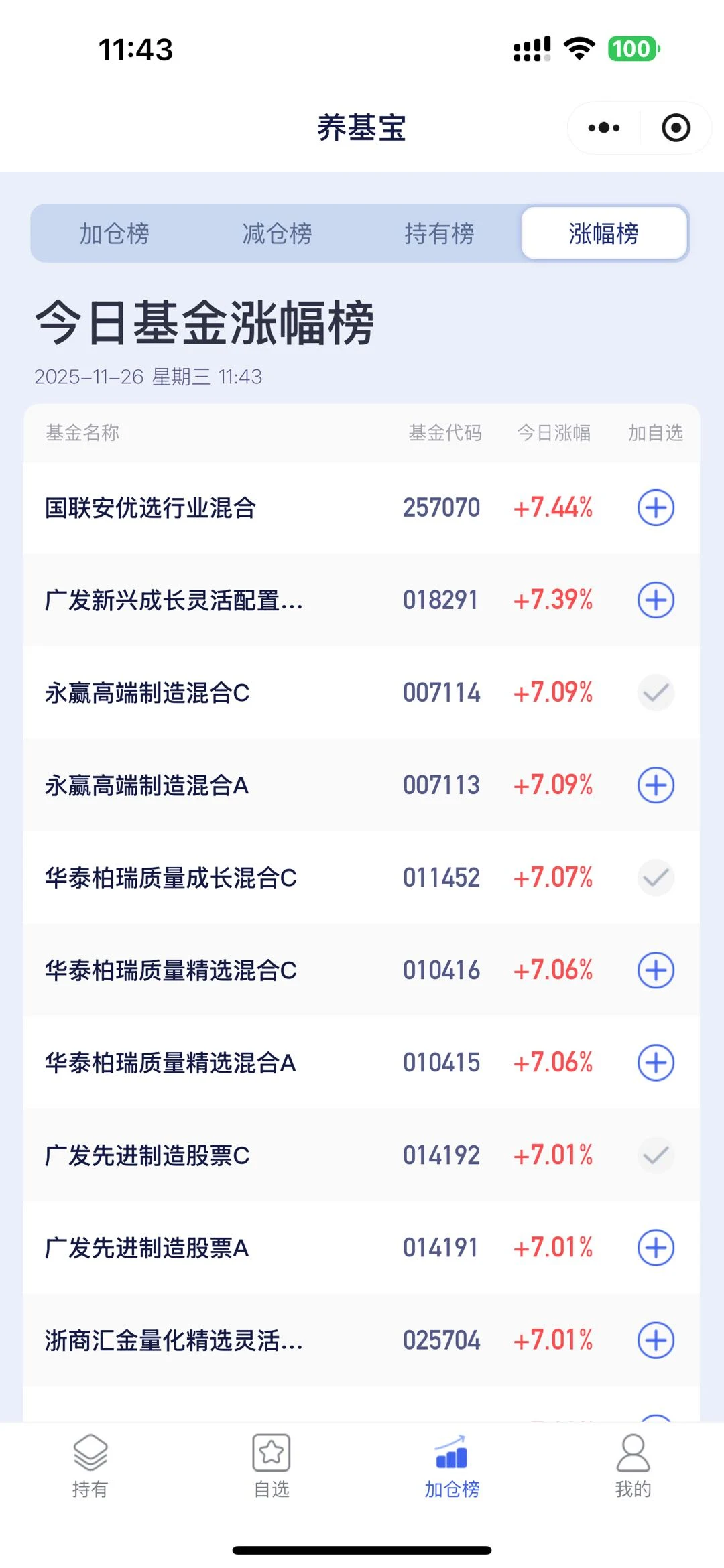 11.26午盘｜看看今天哪个赛道/基金在赚钱