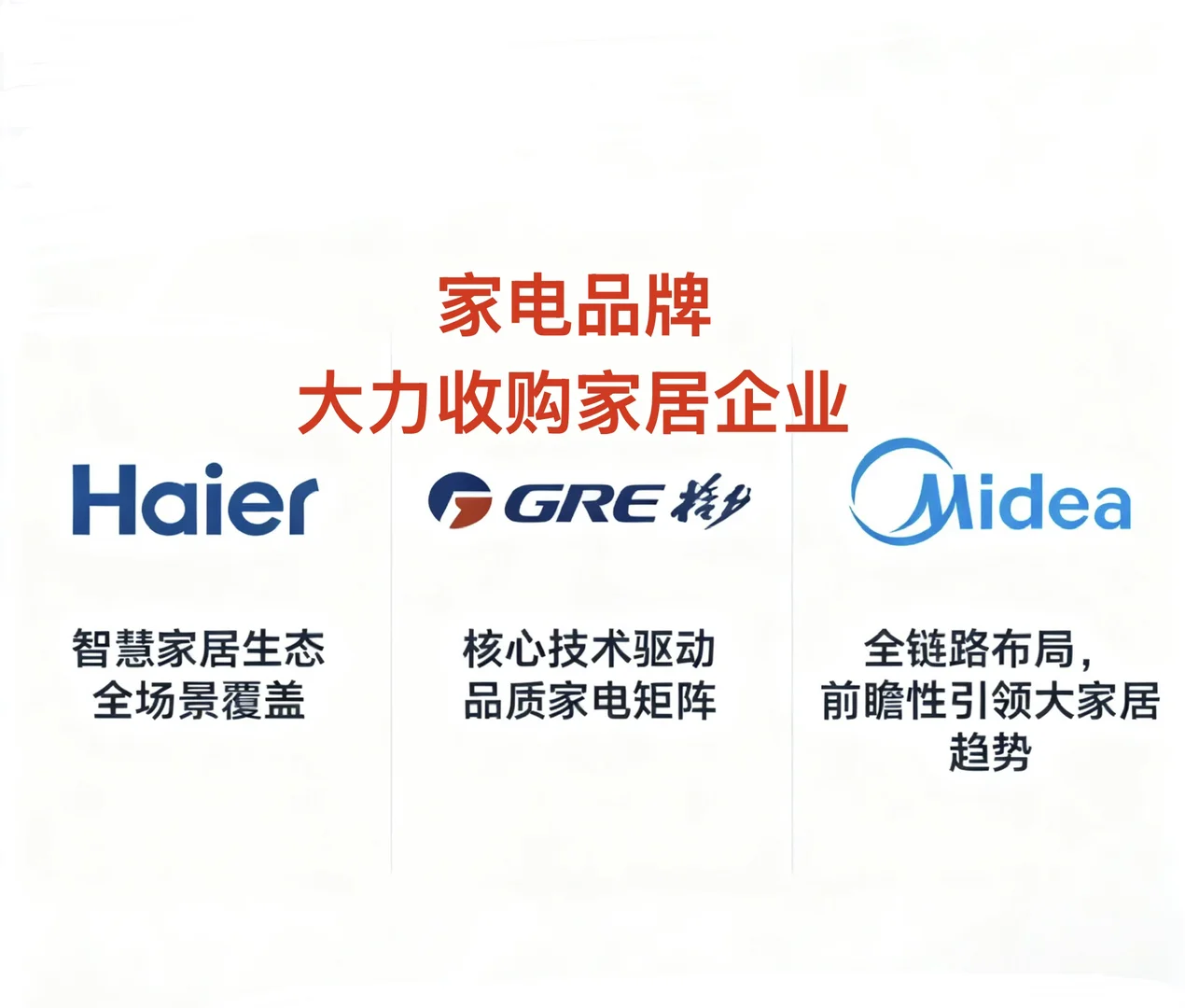 从家电到家居，大巨头布局的全链条