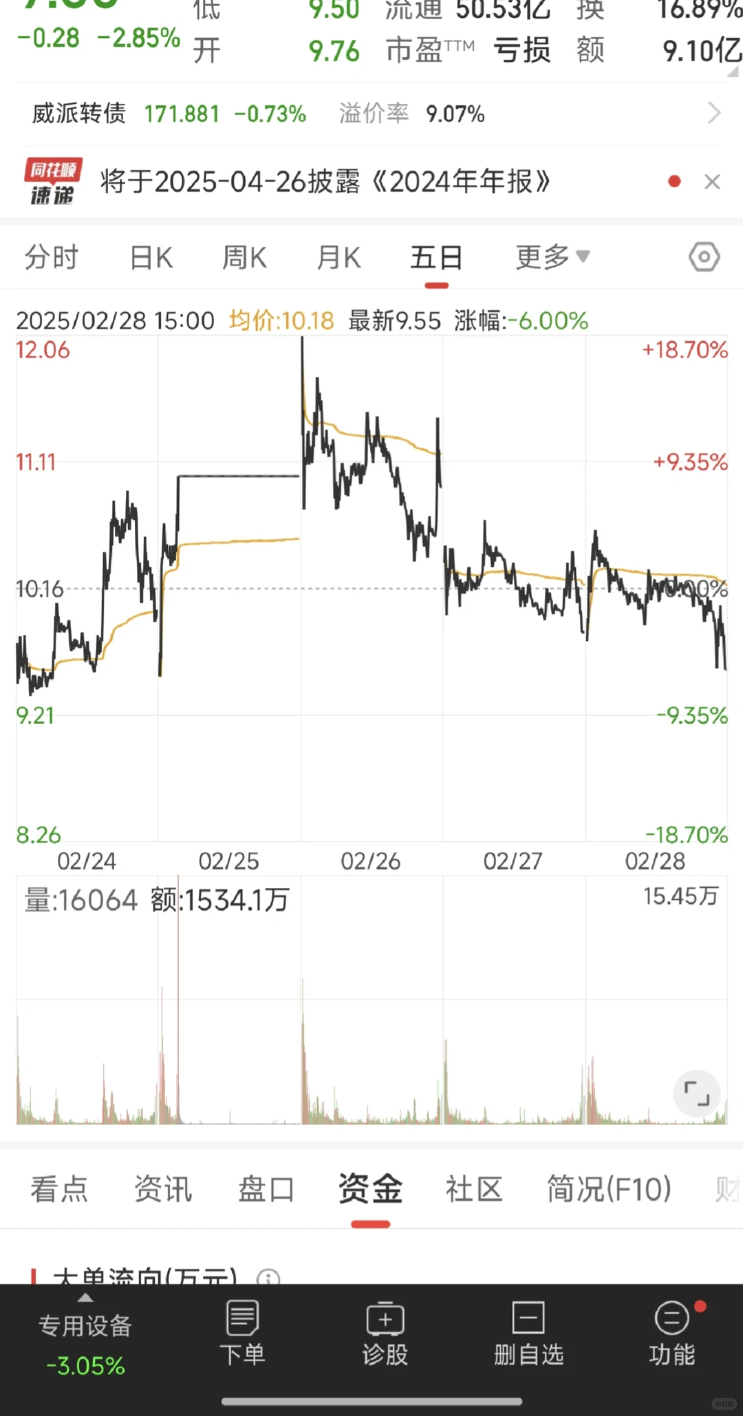 分享三种个人用的判断市场情绪的方法