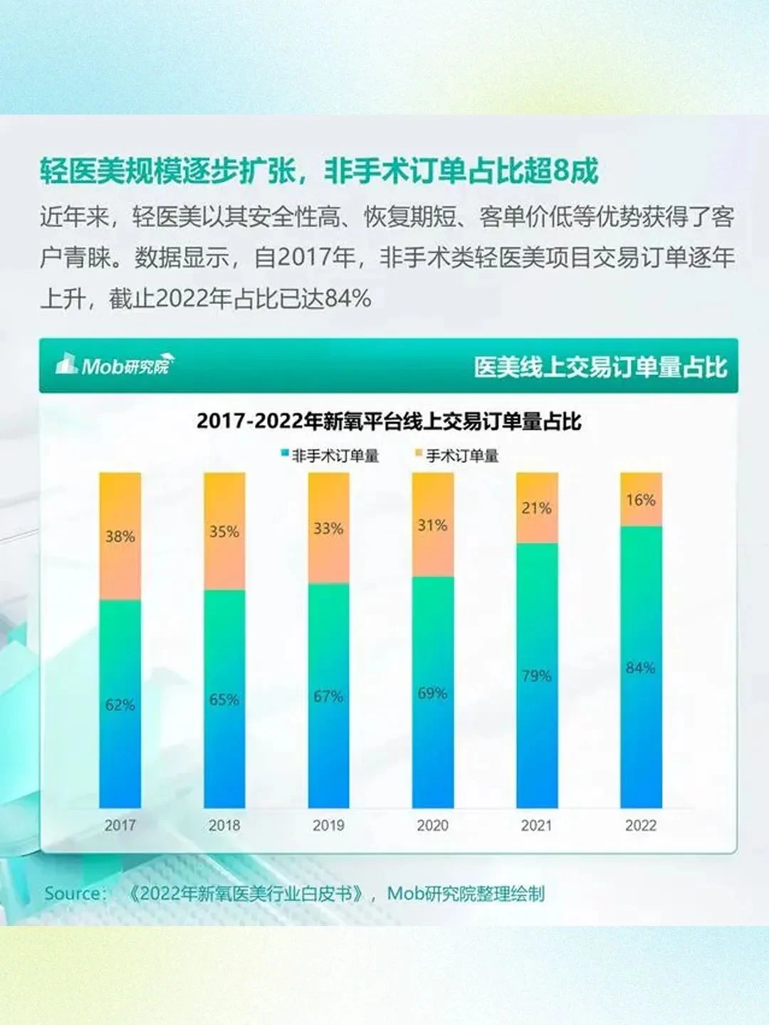 医美人群的市场在哪儿？ 