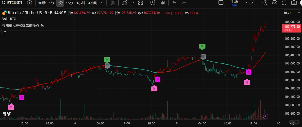 波段行情怎么做？