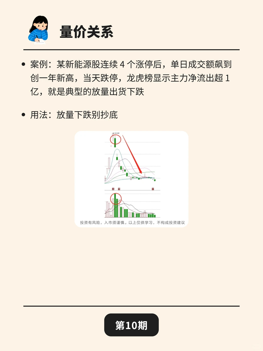 1分钟学会“量价关系”，离盈利就不远了