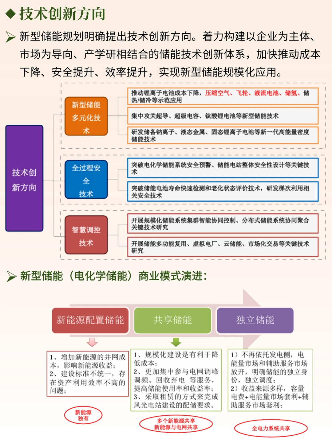 一天吃透一条产业链 NO.83 储能产业链
