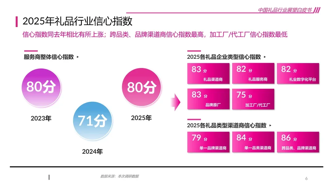 2026年中国礼品行业展望白皮书