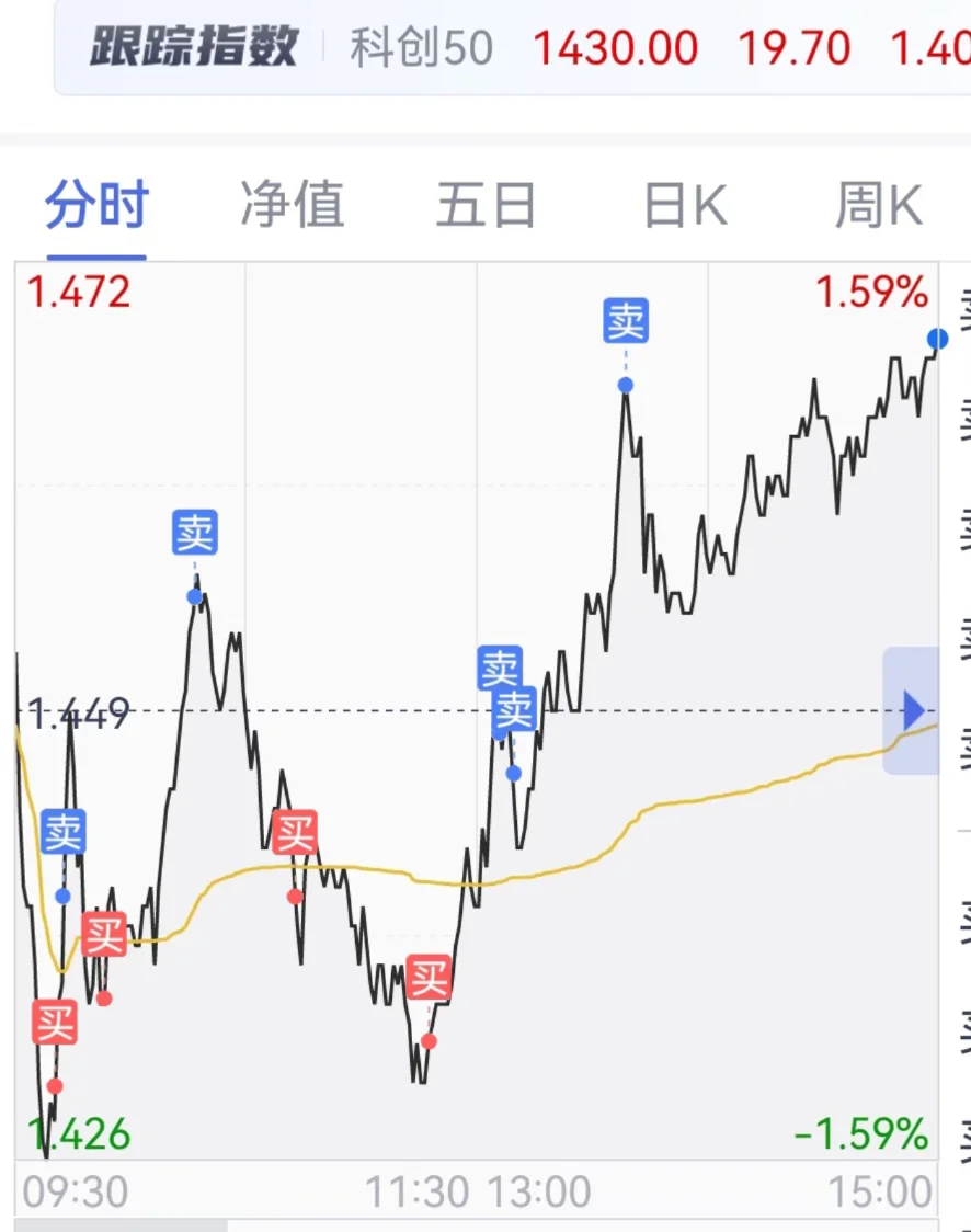 普通人两三万玩ETF有意义吗？