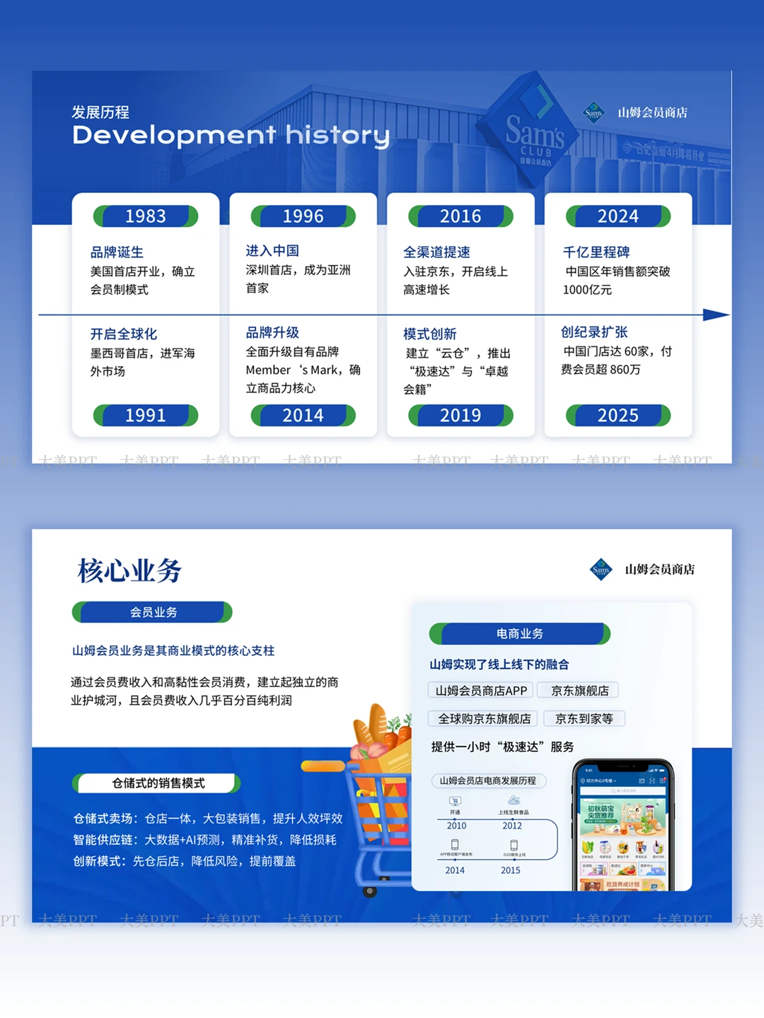 山姆品牌分析PPT