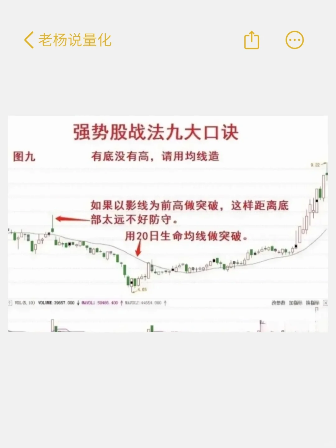 新手老手都能有所收益的强势股选择方法