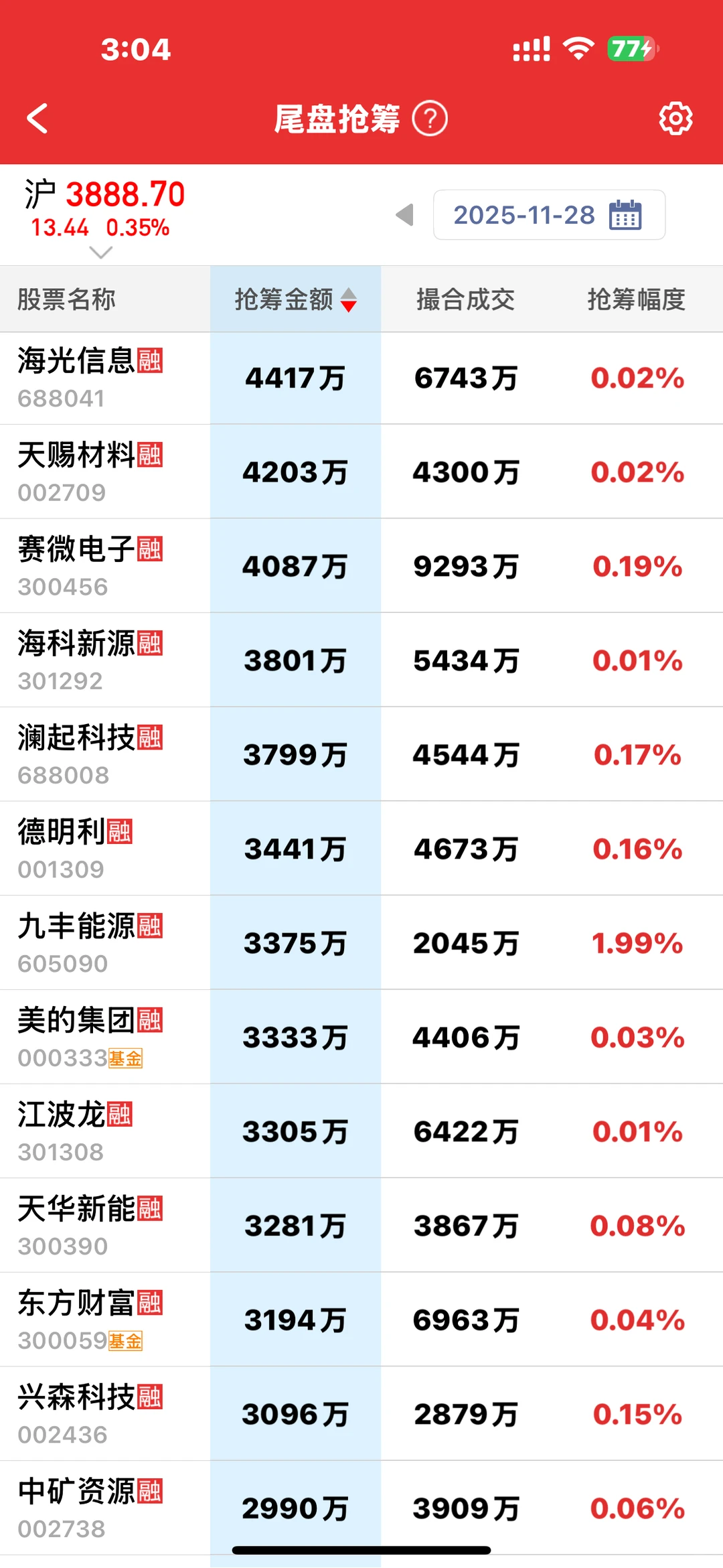 来看看主力尾盘都抢了哪些筹码吧