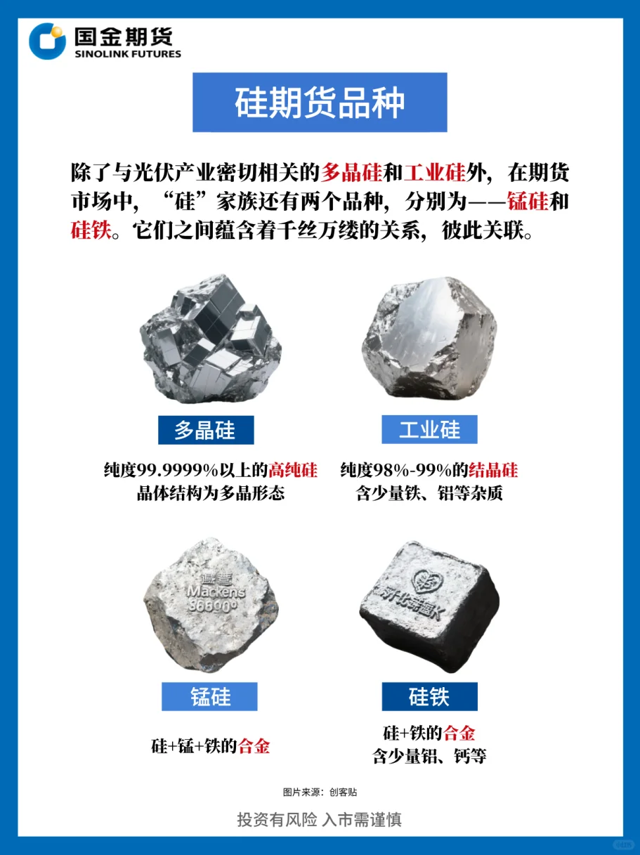 必看❗光伏产业和硅家族期货如何紧密联系？