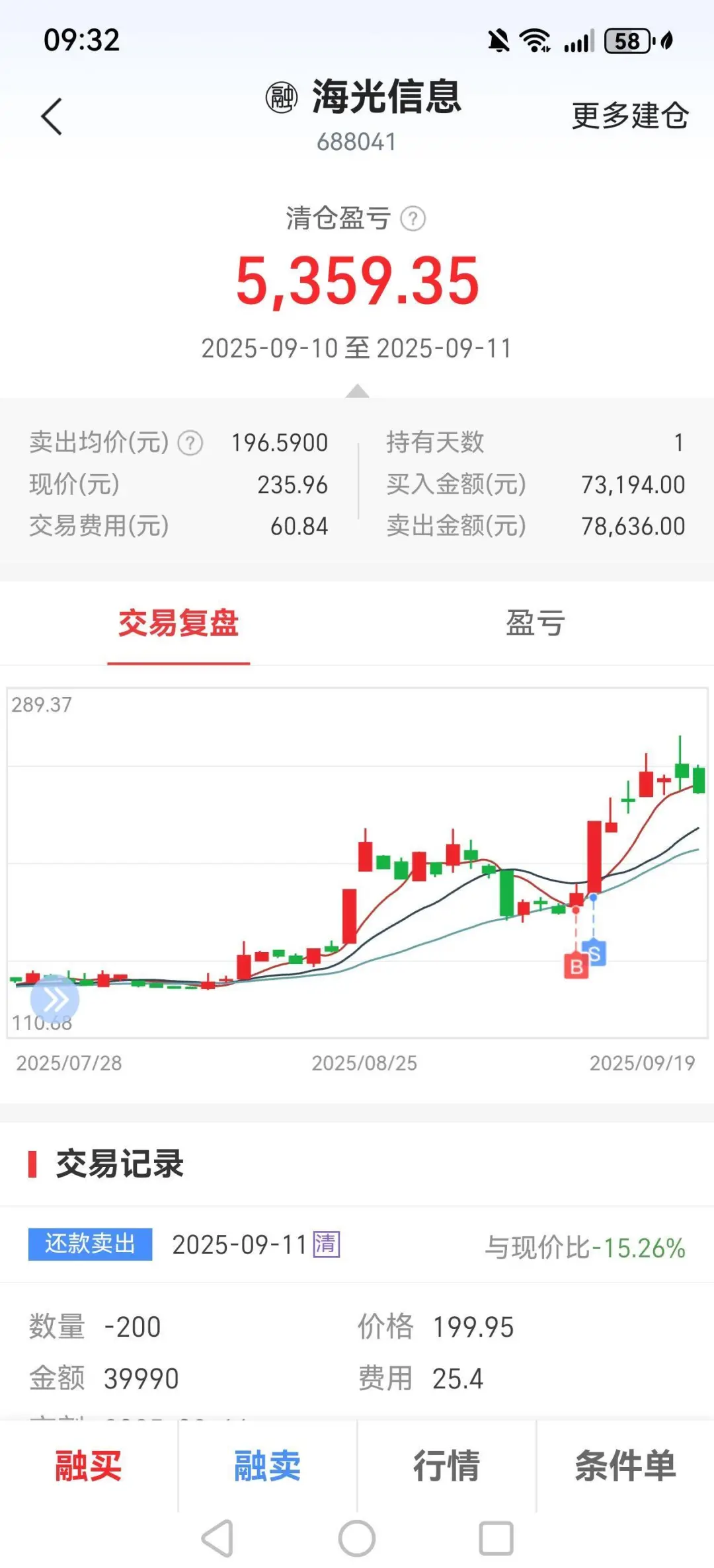 本人依据5日均线选好股的4个步骤（简版）