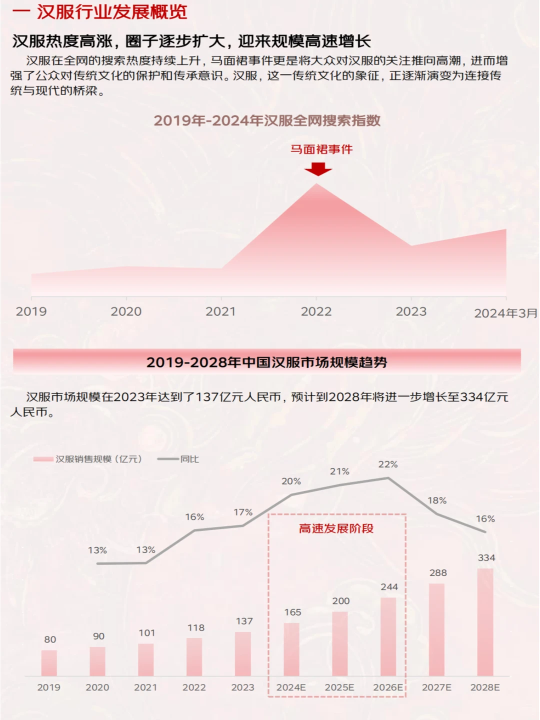 汉服趋势：解析汉服市场的未来发展与机遇