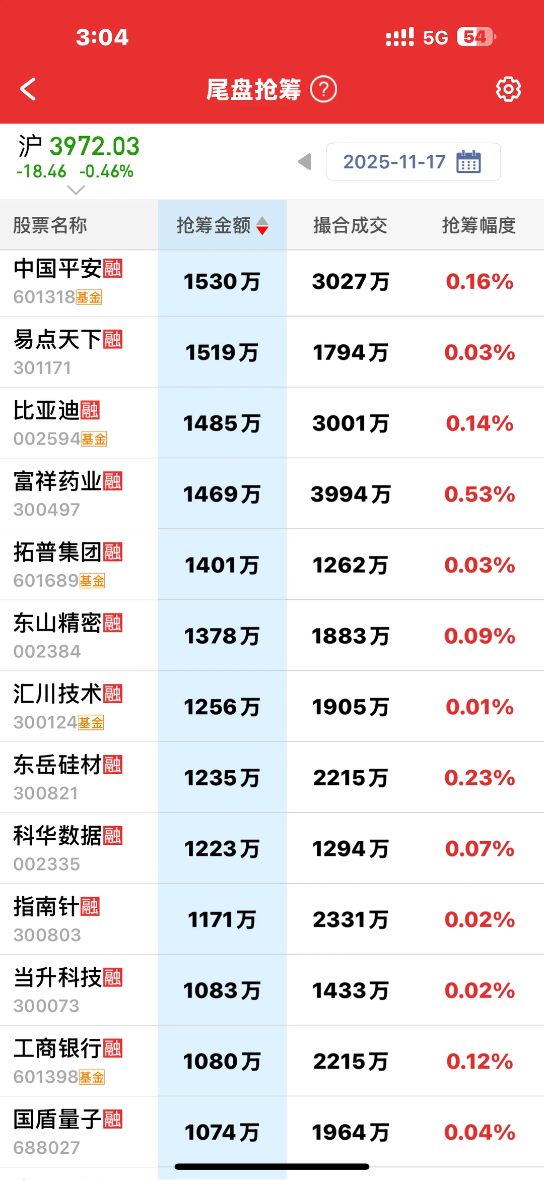 来看看尾盘主力都抢了哪些筹码