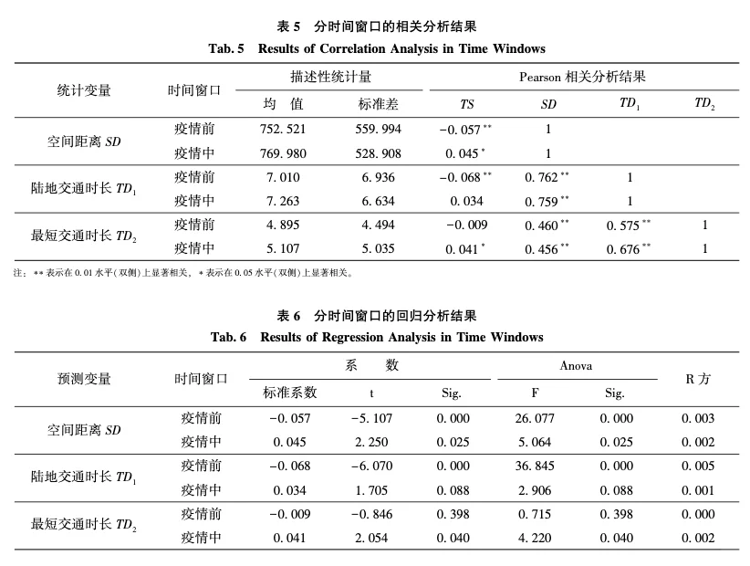 地理邻近性对专利技术转移速度的影响研究