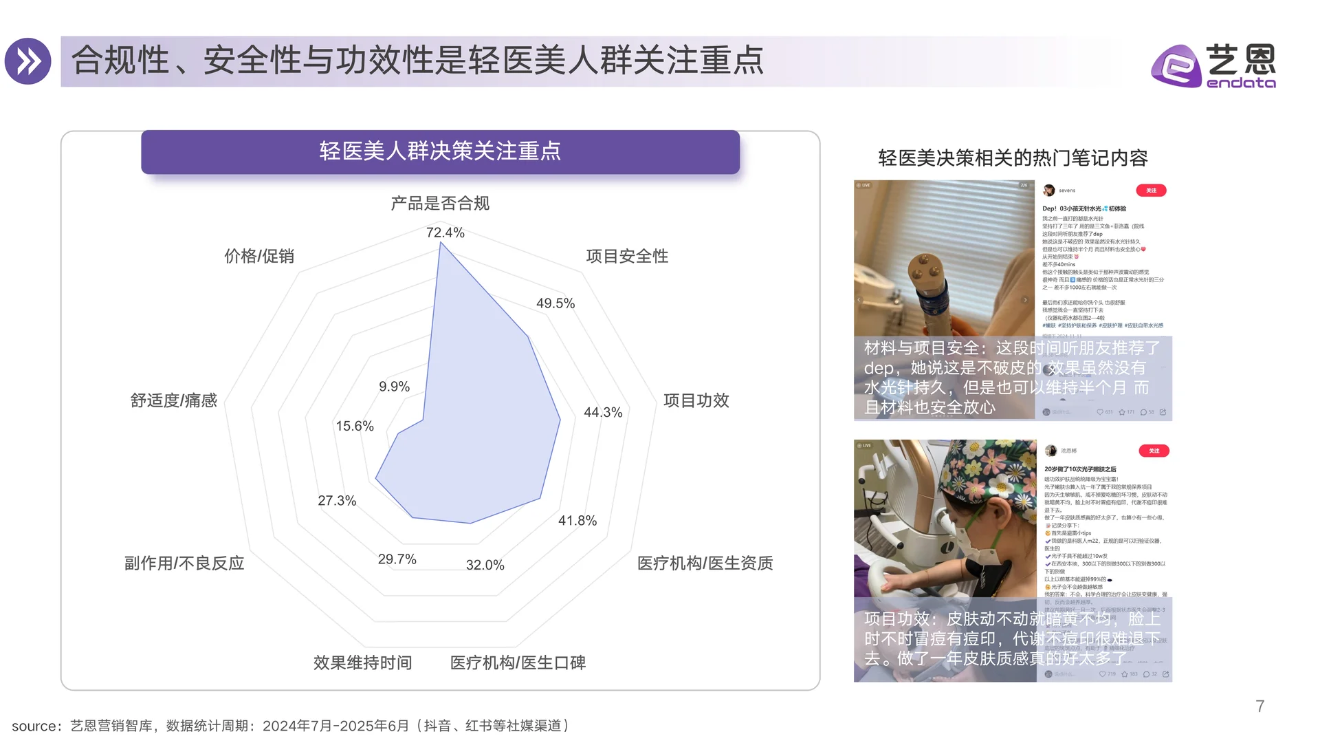 2025年医美赛道行业趋势洞察报告