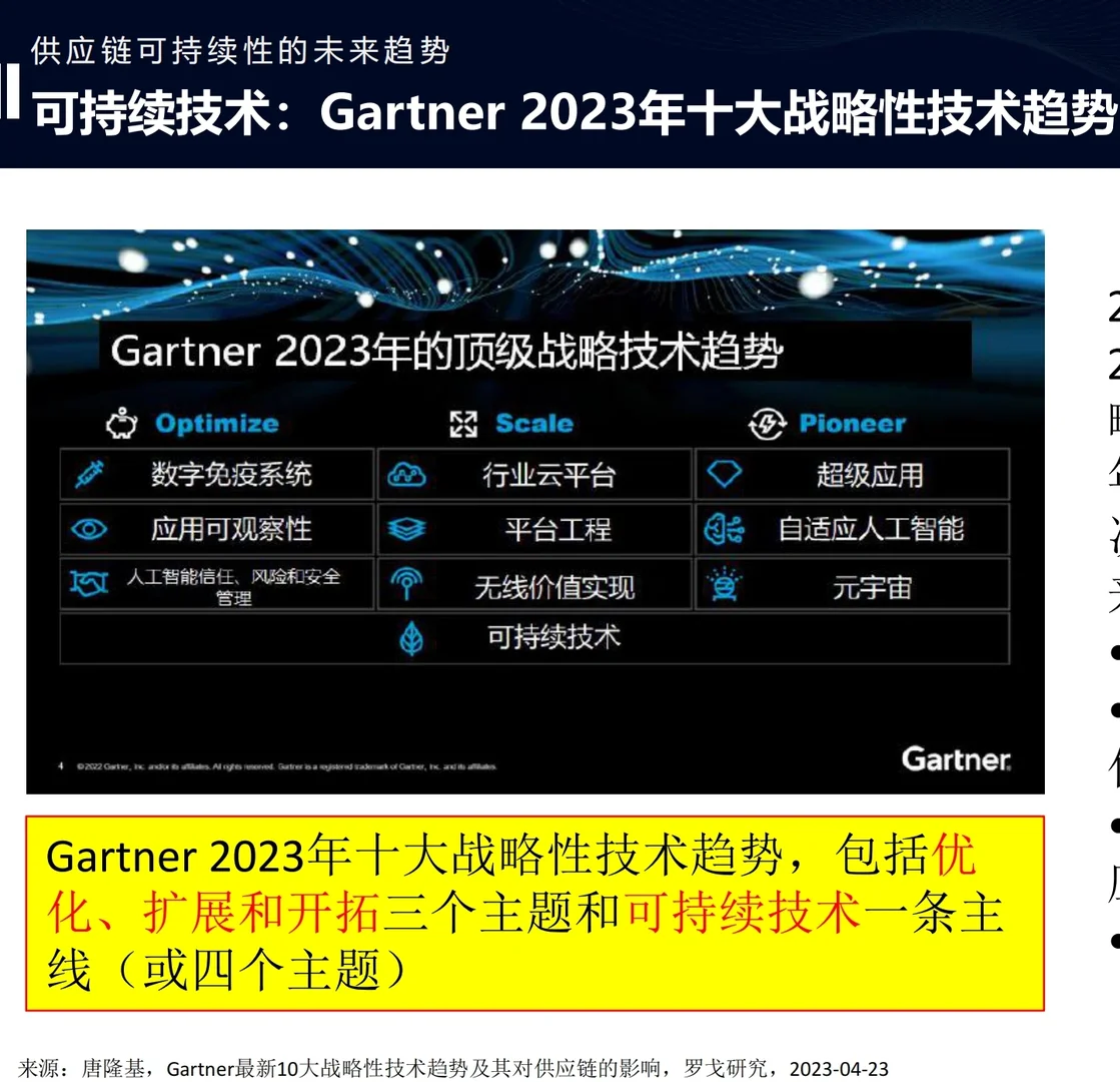 供应链的未来发展趋势和预测