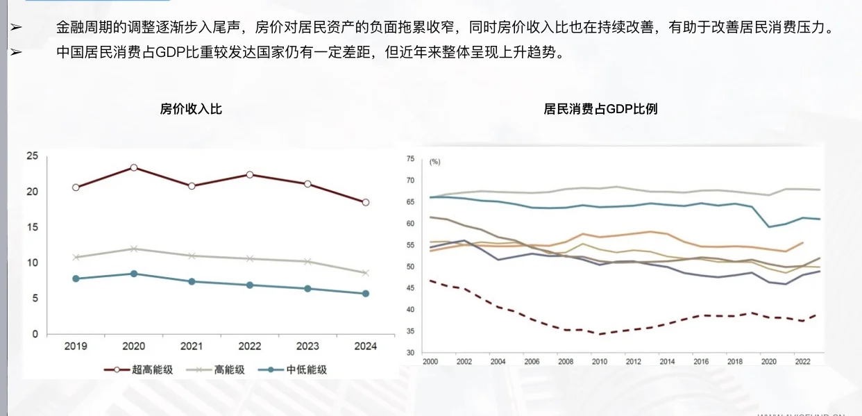 中航基金的新产品要不要上车？