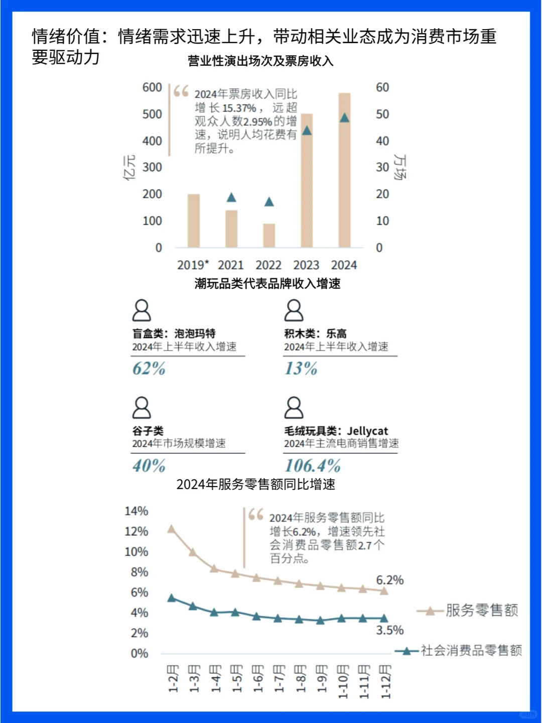 零售地产消费：品牌、业态、城市的多元竞逐