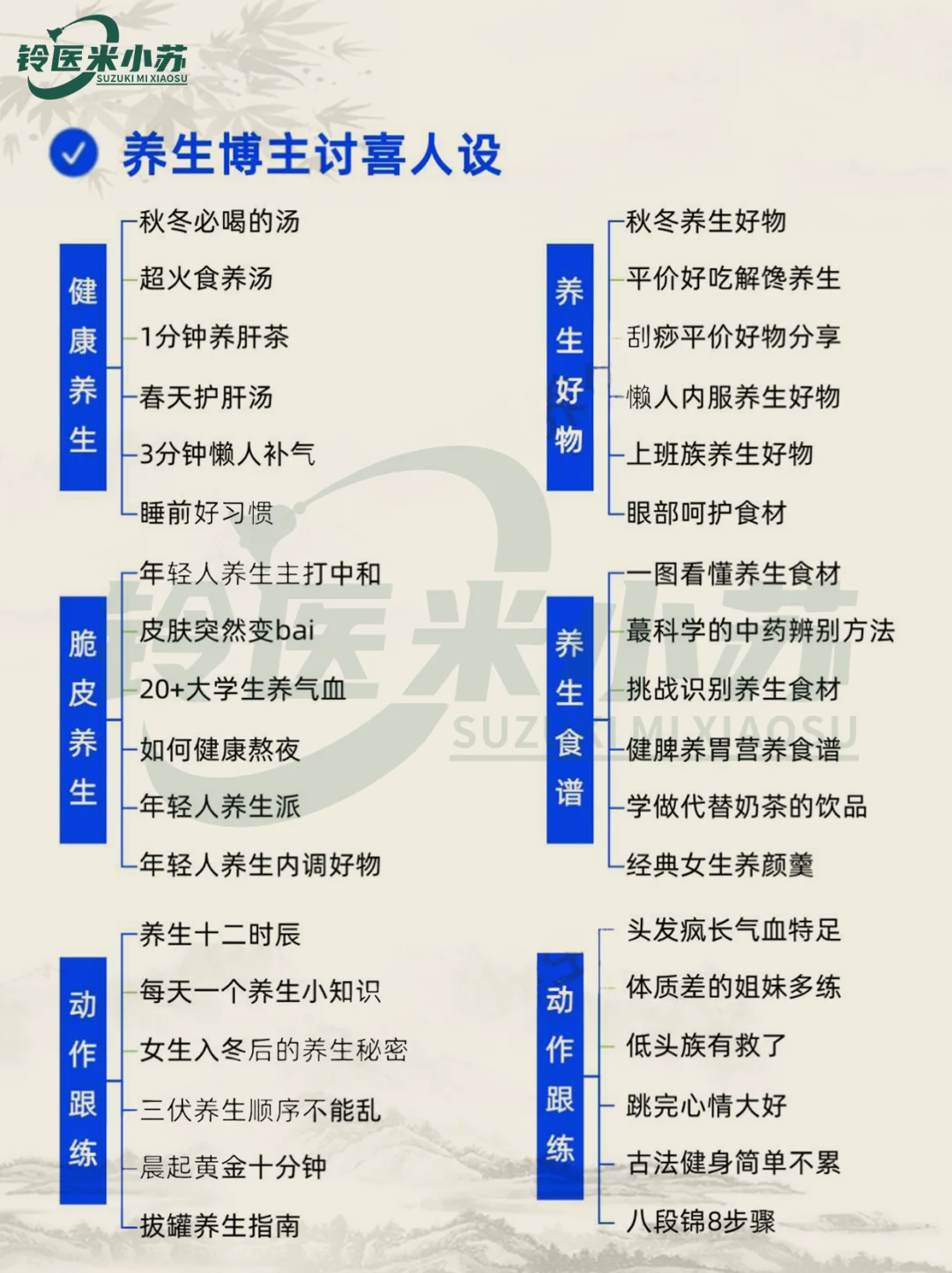 养生博主热门细分赛道