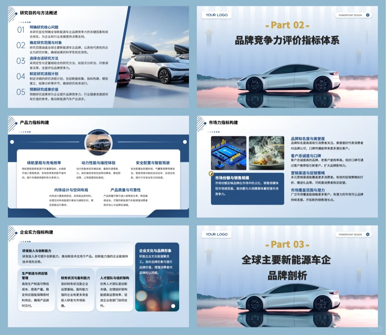 一份PPT读懂新能源车企趋势⚡️