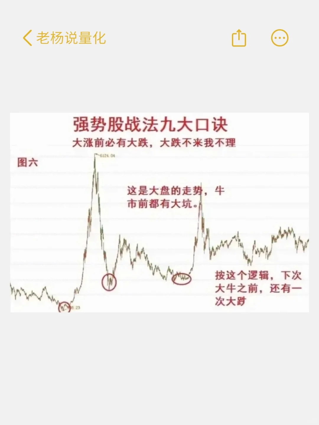 新手老手都能有所收益的强势股选择方法