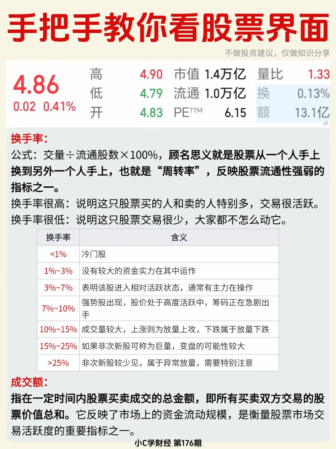 ?手把手教你看股票界面❗️