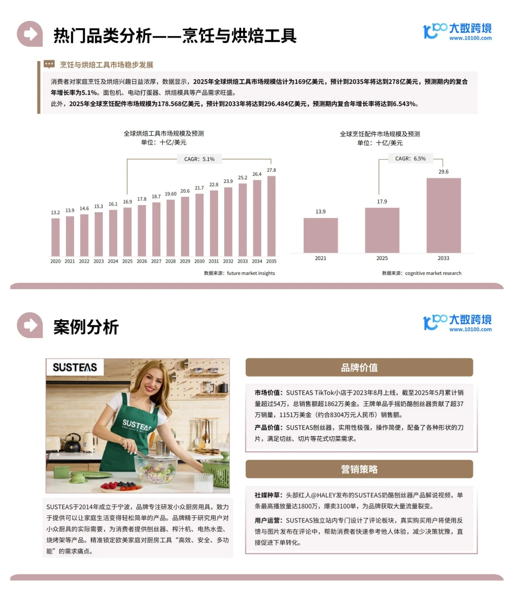 行业报告-2025家居神器出海研究报告