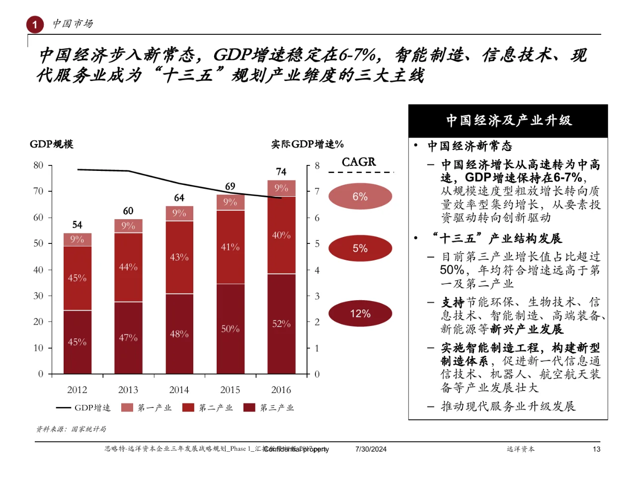 Strategy&远洋资本企业三年发展战略规划