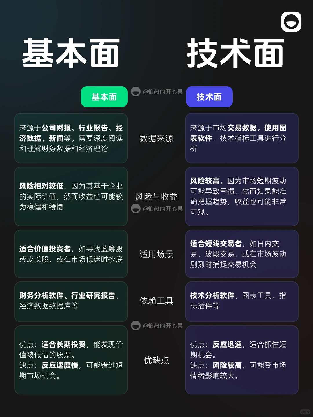 以为的股票分析?就只是这些？基本面技术面