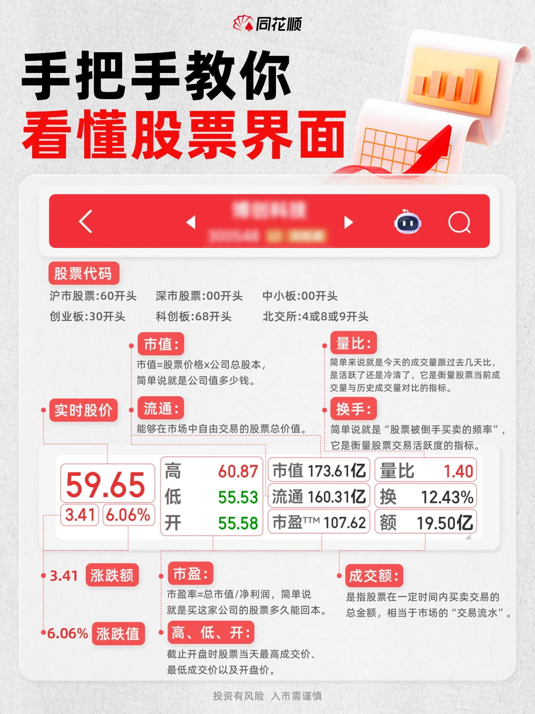 炒股小白必看!手把手教你看懂股票界面?