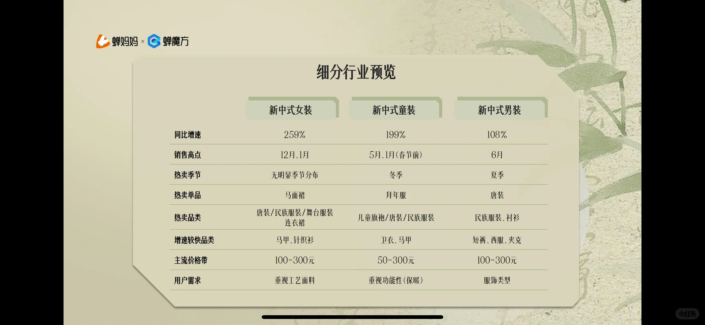 新中式服装行业解密