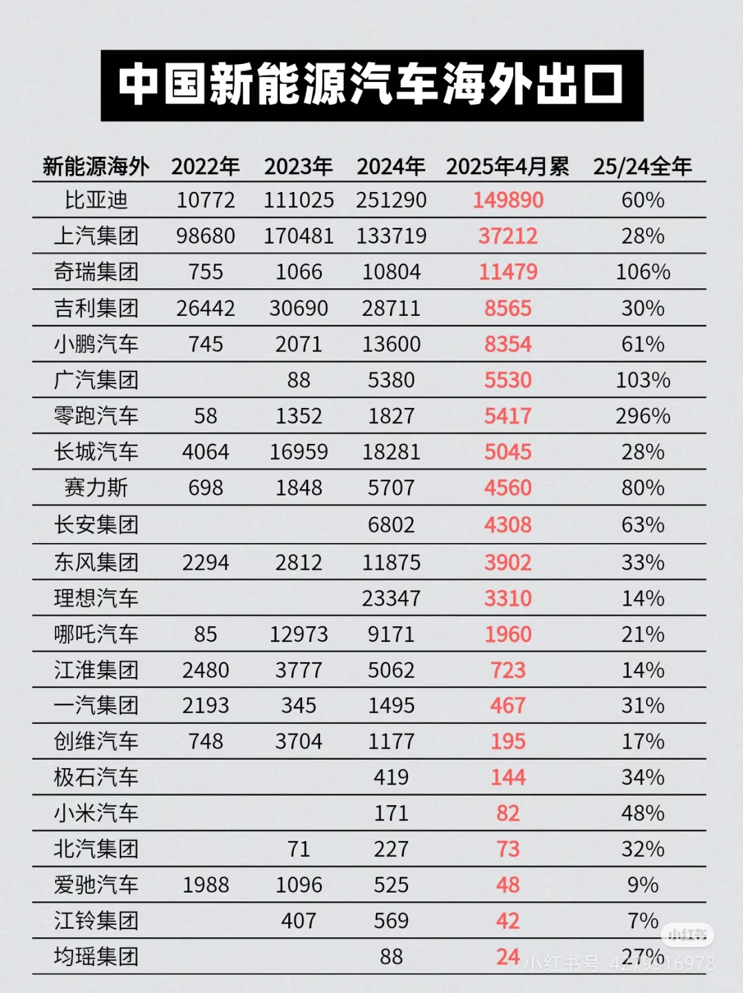 中国新能源车出口销量