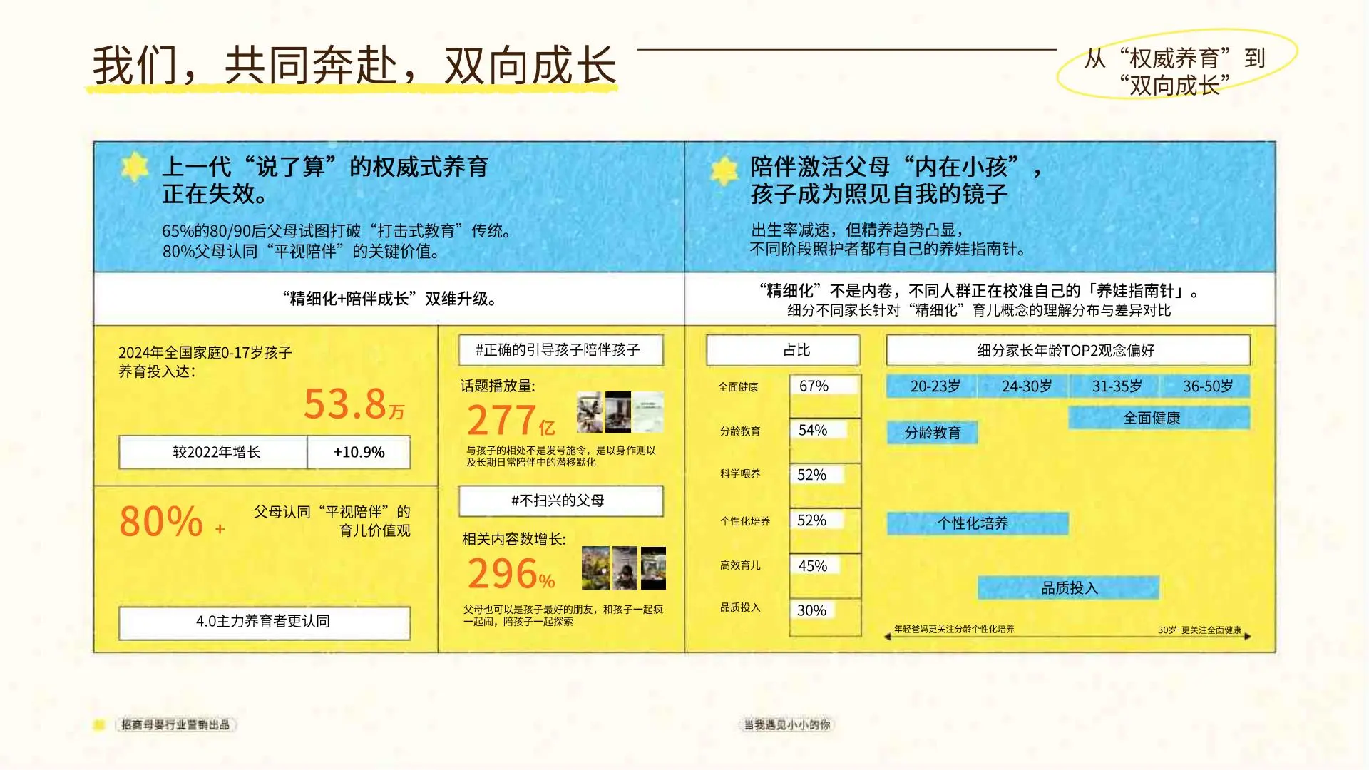 抖音母婴行业当我遇见小小的你项目营销方案