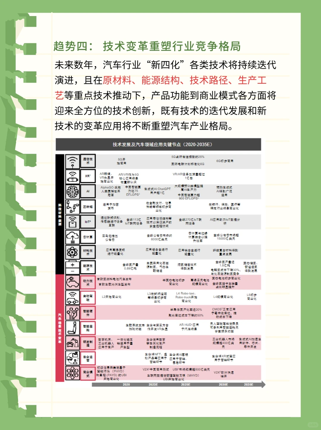 每天学习一篇行业报告-汽车行业