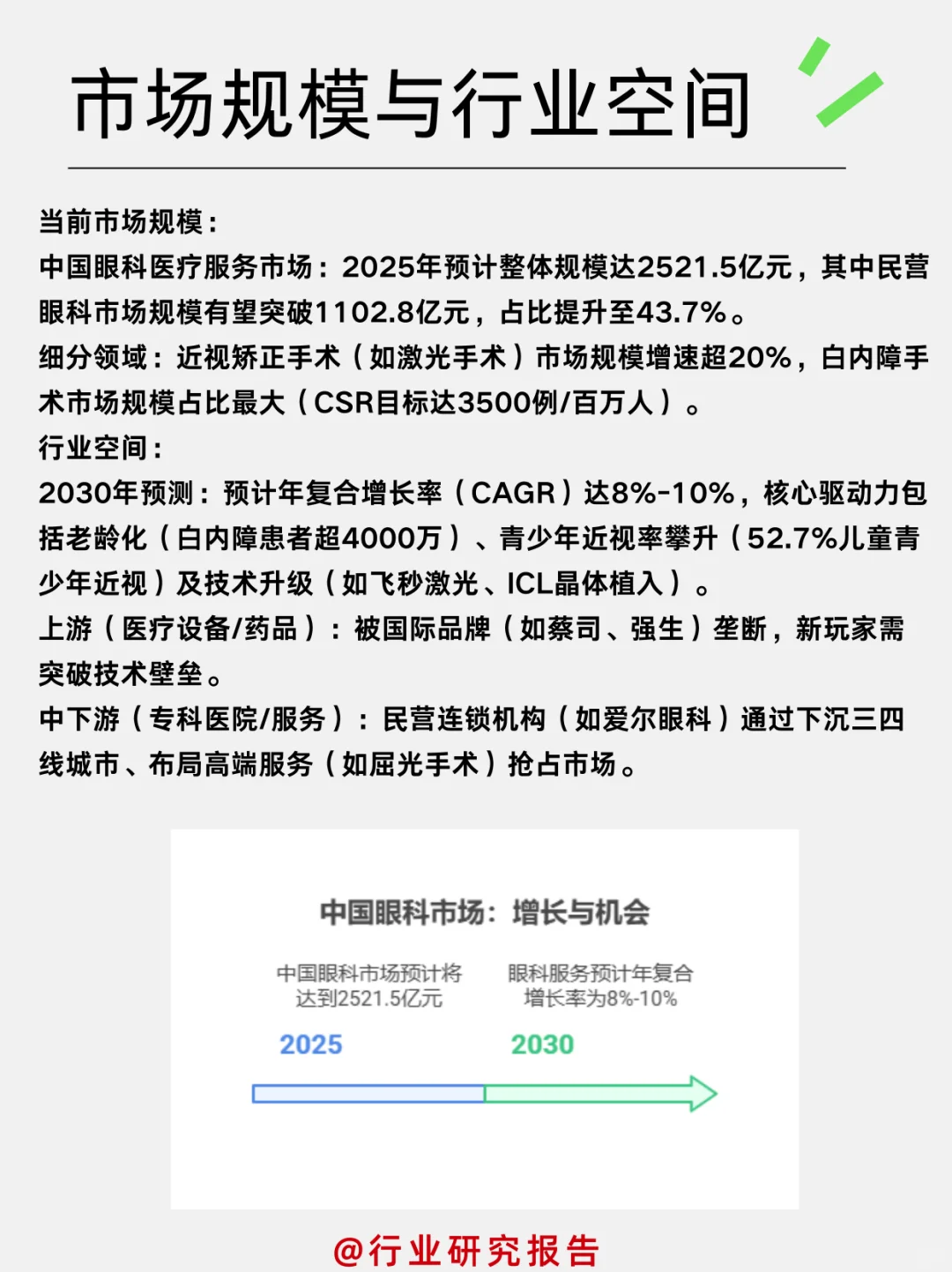✔✔一天吃透一个细分行业：眼科医院