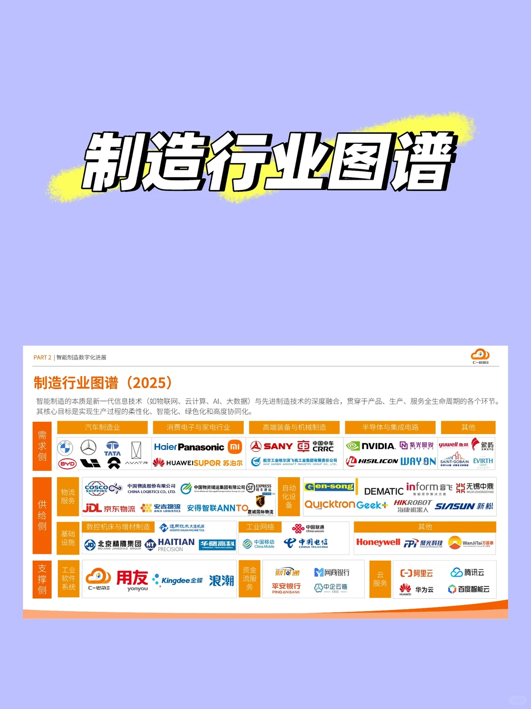 制造行业图谱（2025）