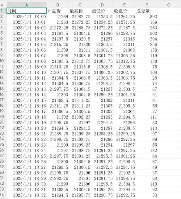 外盘期货历史高频数据下载分钟级别csv表格