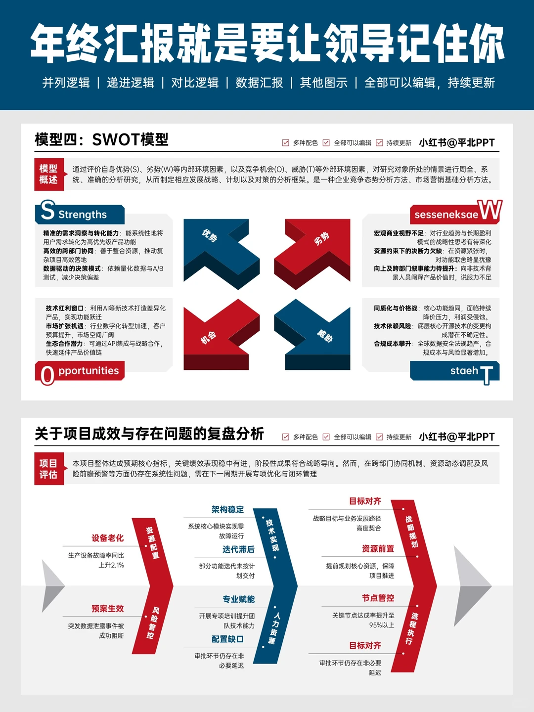 领导说，这才是年终汇报PPT该有的样子