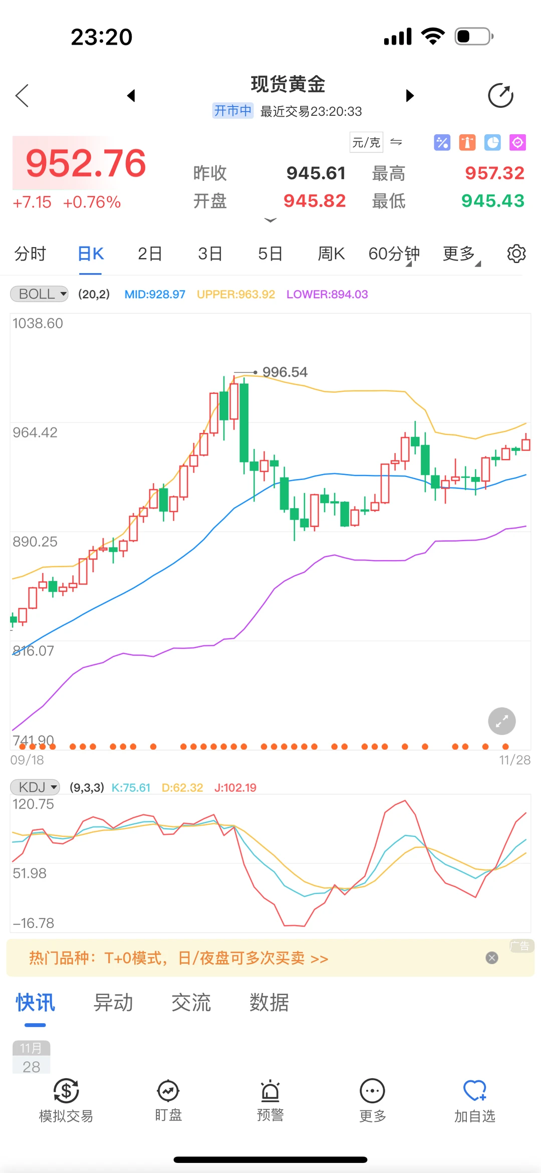 黄金走势分析 ！！！