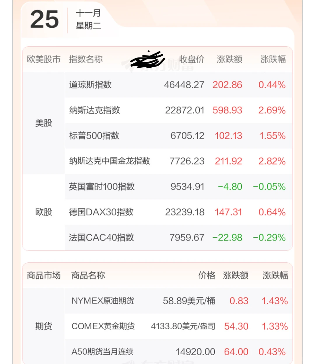 11.25守得云日,见得云开!!(今天?)